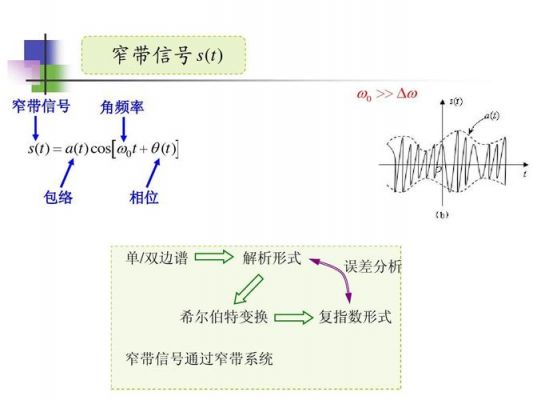 窄带信号信号传输（什么叫窄带信号）