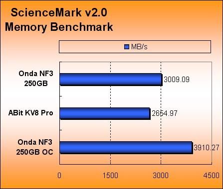 包含sciencemark跑分的词条-图2 包含sciencemark跑分的词条-图2
