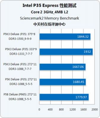 包含sciencemark跑分的词条-图3 包含sciencemark跑分的词条-图3