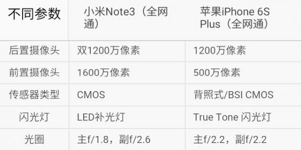 小米note36g跑分的简单介绍-图2 小米note36g跑分的简单介绍-图2
