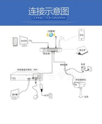 摄像头wifi传输（wifi摄像头传输距离）