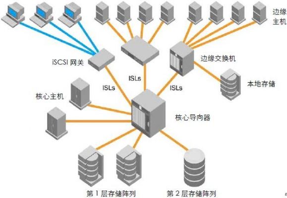 san网络传输速度（3g传输距离）