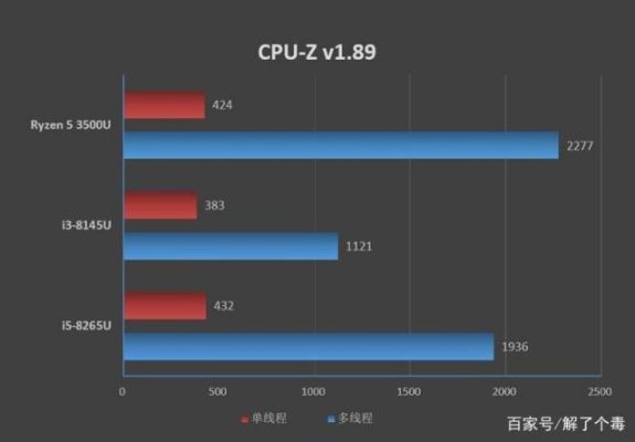 3500ucpu跑分的简单介绍-图2 3500ucpu跑分的简单介绍-图2