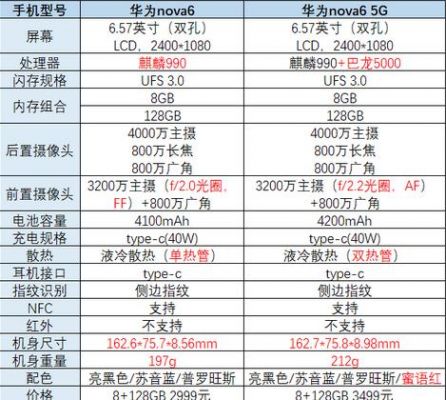 包含huaweinova6跑分多少分的词条-图3 包含huaweinova6跑分多少分的词条-图3