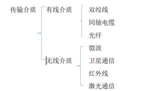 信号传输质量的因素(信号传输质量的因素有)-图3 信号传输质量的因素(信号传输质量的因素有)-图3