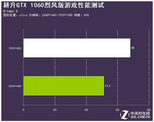 耕升1060烈风跑分图的简单介绍-图3 耕升1060烈风跑分图的简单介绍-图3