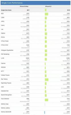 包含苹果A13GeekbenchGPU跑分的词条-图1 包含苹果A13GeekbenchGPU跑分的词条-图1