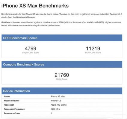 包含苹果A13GeekbenchGPU跑分的词条-图2 包含苹果A13GeekbenchGPU跑分的词条-图2
