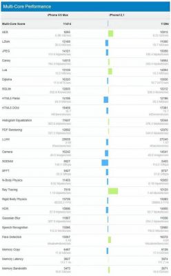 包含苹果A13GeekbenchGPU跑分的词条-图3 包含苹果A13GeekbenchGPU跑分的词条-图3