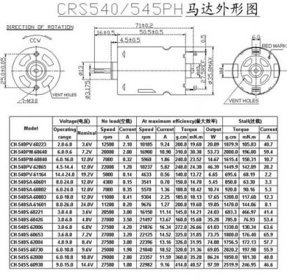 马达信号传输(马达数据)-图1 马达信号传输(马达数据)-图1