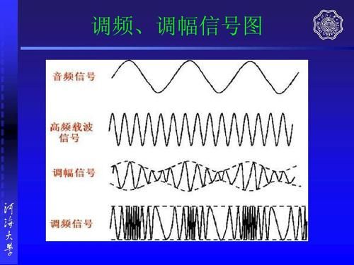 调频信号传输损耗（调频信号的带宽计算公式）