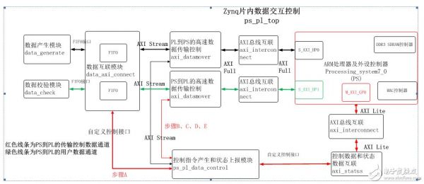 zynqpl与ps传输(zynq ps与pl之间传输)-图2 zynqpl与ps传输(zynq ps与pl之间传输)-图2