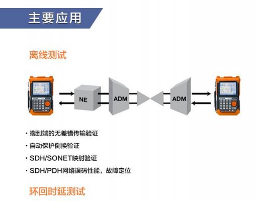 sdh传输测试仪(sdh传输技术及网络)-图1 sdh传输测试仪(sdh传输技术及网络)-图1