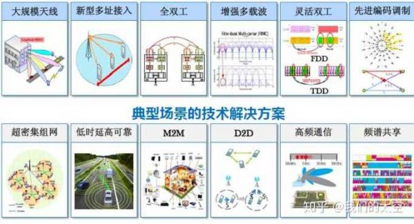 低带宽传输技术(低带宽传输技术的特点)-图2 低带宽传输技术(低带宽传输技术的特点)-图2