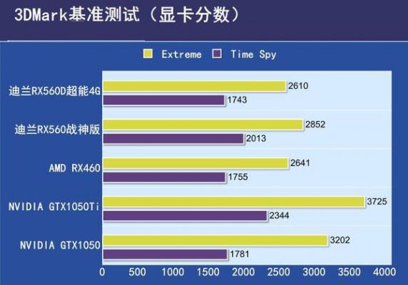 关于迪兰RX560跑分的信息-图1 关于迪兰RX560跑分的信息-图1