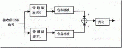 fsk传输系统设计与仿真(传输线仿真)-图2 fsk传输系统设计与仿真(传输线仿真)-图2