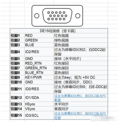 vga线传输距离（vga信号传输距离长度）