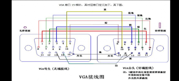 vga线传输距离(vga信号传输距离长度)-图3 vga线传输距离(vga信号传输距离长度)-图3
