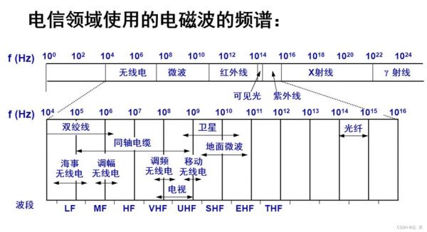 几种传输介质(传输介质有几类)-图3 几种传输介质(传输介质有几类)-图3