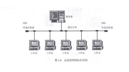 传输远抗干扰总线(抗干扰能力的传输介质)-图2 传输远抗干扰总线(抗干扰能力的传输介质)-图2