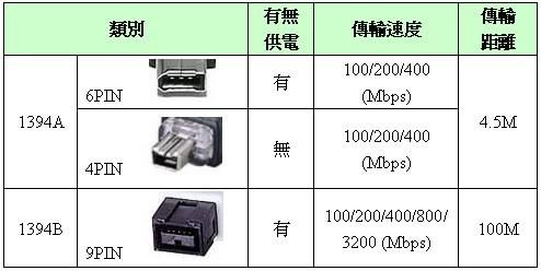 23db传输距离(1394b传输距离)-图2 23db传输距离(1394b传输距离)-图2