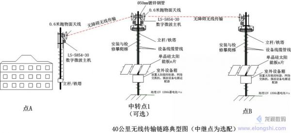 视频微波传输(视频微波传输原理)-图3 视频微波传输(视频微波传输原理)-图3