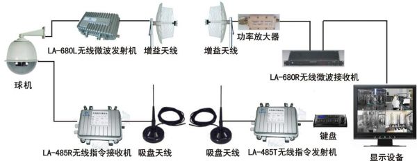 视频微波传输(视频微波传输原理)-图1 视频微波传输(视频微波传输原理)-图1