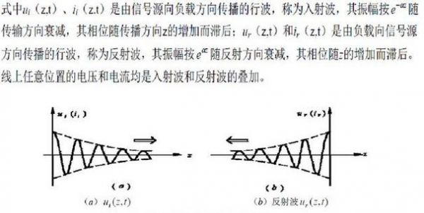 传输线的反射系数(传输线的反射系数为0)-图2 传输线的反射系数(传输线的反射系数为0)-图2