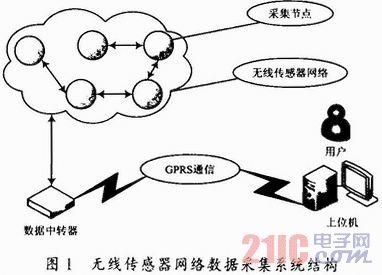 无线数据传输使用(无线传输数据的原理)-图2 无线数据传输使用(无线传输数据的原理)-图2