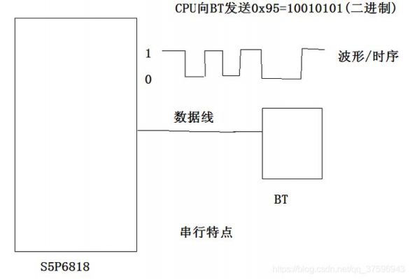 uart的传输速度是多少(uart最大传输速率)-图3 uart的传输速度是多少(uart最大传输速率)-图3