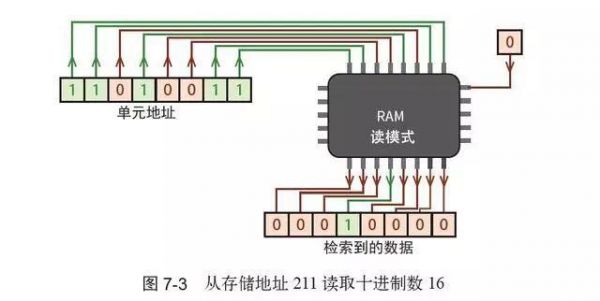 寄存器传输级仿真(寄存器之间数据传送实验)-图2 寄存器传输级仿真(寄存器之间数据传送实验)-图2