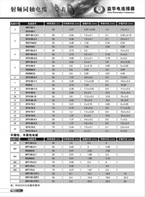 射频电缆传输时延（射频电缆衰减一般多少）