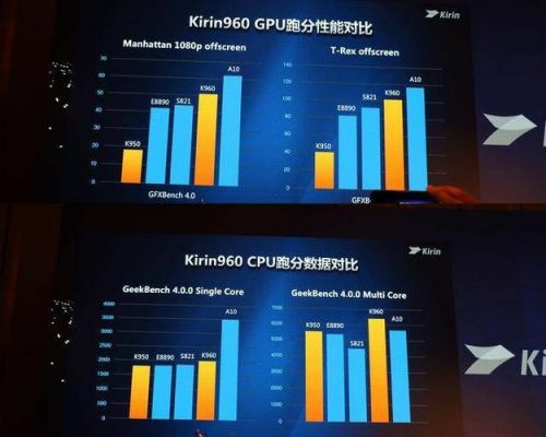 华为麒麟960跑分是多少的简单介绍-图3 华为麒麟960跑分是多少的简单介绍-图3