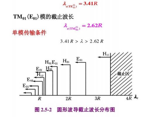 单模的传输距离波长（单模 距离）