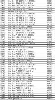t7600cpu跑分多少的简单介绍-图2 t7600cpu跑分多少的简单介绍-图2