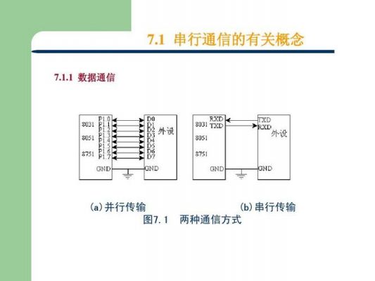 串行通信传输（串行通信传输的特点）