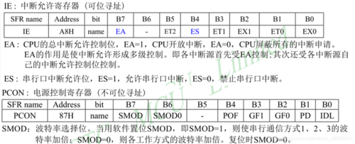 51串口传输速度(51串口发送数据程序)-图3 51串口传输速度(51串口发送数据程序)-图3