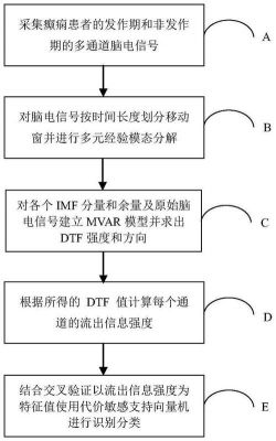 关于dtf传输的信息