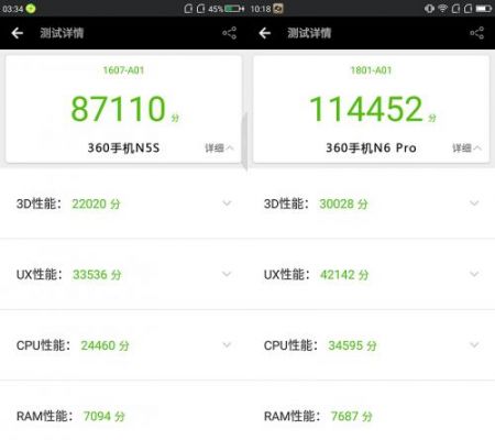 奇酷n5s跑分的简单介绍-图2 奇酷n5s跑分的简单介绍-图2