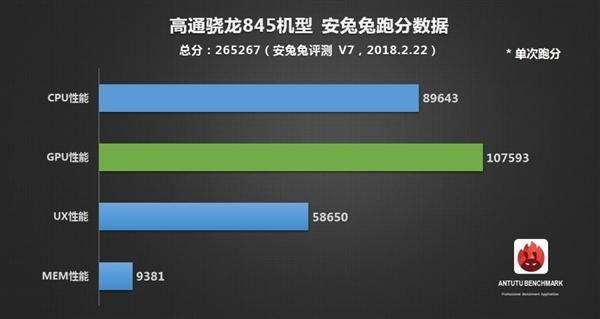 包含驍龍653跑分的词条-图2 包含驍龍653跑分的词条-图2