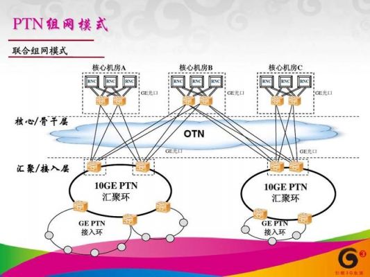 ptn传输设备连接图（ptn传输技术）
