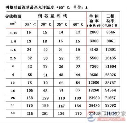 传输铜线截面计算(传输线电长度计算公式)-图3 传输铜线截面计算(传输线电长度计算公式)-图3