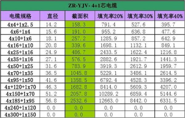 传输铜线截面计算(传输线电长度计算公式)-图2 传输铜线截面计算(传输线电长度计算公式)-图2
