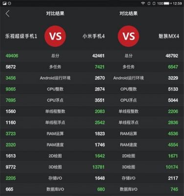 关于乐视手机哪款跑分最高的信息