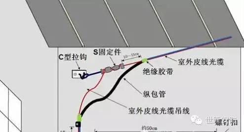室外光缆传输距离(室外皮线光缆传输距离)-图2 室外光缆传输距离(室外皮线光缆传输距离)-图2