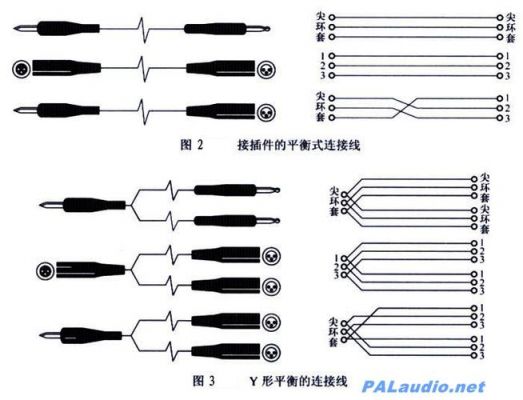 单向非平衡传输(非平衡传输线)-图2 单向非平衡传输(非平衡传输线)-图2