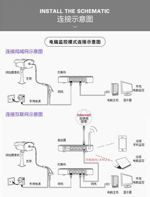 摄像头通过网线传输(摄像头网线传输没有信号)-图3 摄像头通过网线传输(摄像头网线传输没有信号)-图3