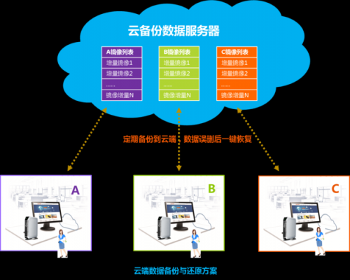 云后台计算并传输(数据上传云端)-图3 云后台计算并传输(数据上传云端)-图3