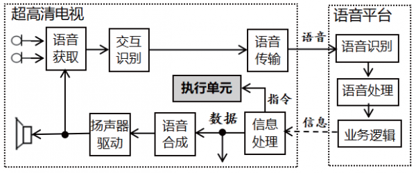 语音传输基础(语音传输基础知识)-图2 语音传输基础(语音传输基础知识)-图2
