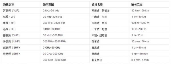 微波功率传输系统(微波传输频率范围)-图3 微波功率传输系统(微波传输频率范围)-图3